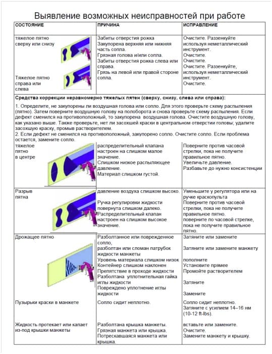 Технология окраски ПВХ профиля