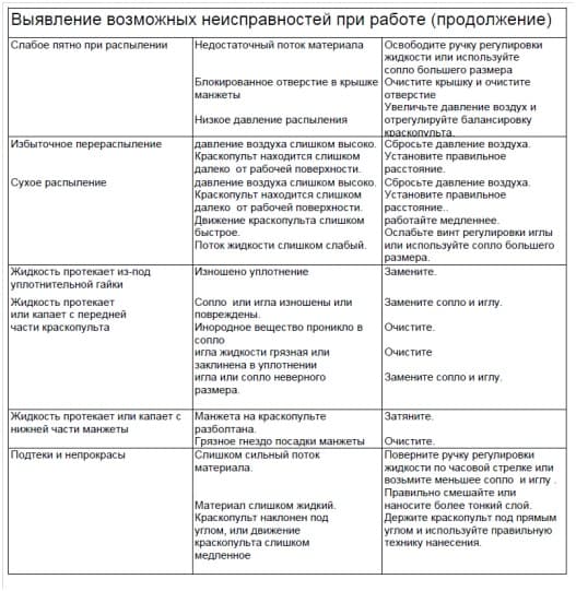 Технология окраски ПВХ профиля