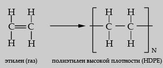 Полиэтилен