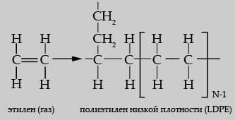 Полиэтилен